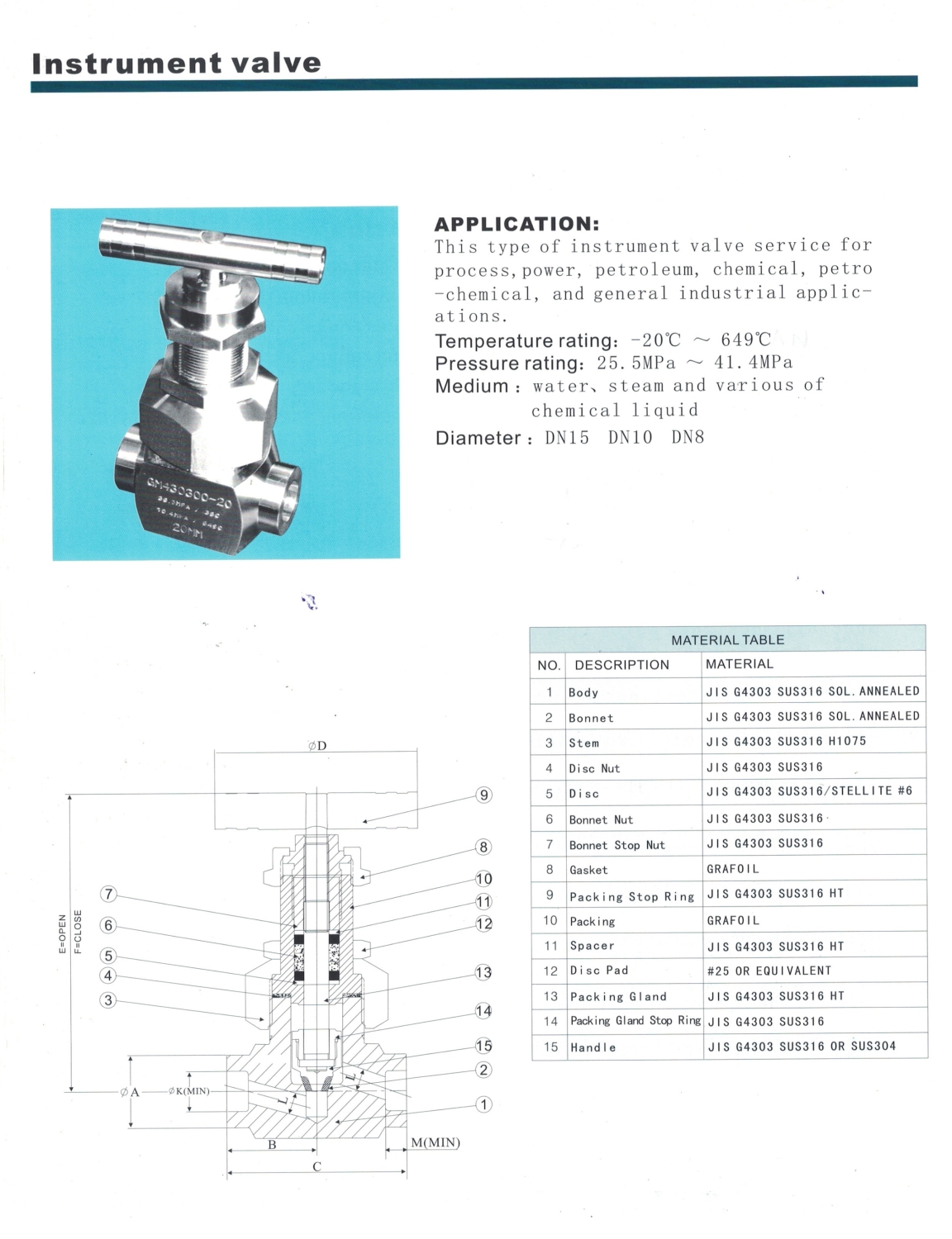Instrument valve//Instrument valve | บริษัท แม็กซิม โฟล์ว จำกัด
