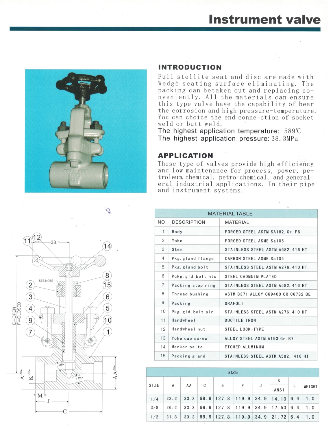 Instrument valve//Instrument valve | บริษัท แม็กซิม โฟล์ว จำกัด