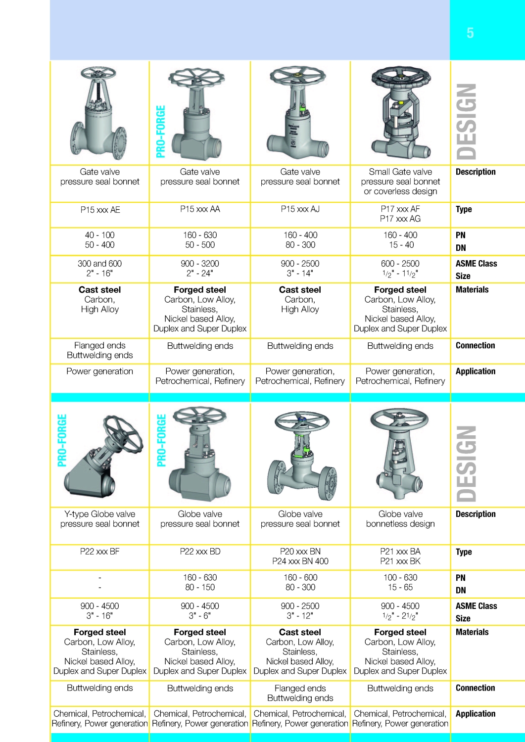 Provalve - Quality Valves for high performance applications//Provalve ...